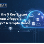 What Are the 5 Key Stages of Resilience Lifecycle Framework